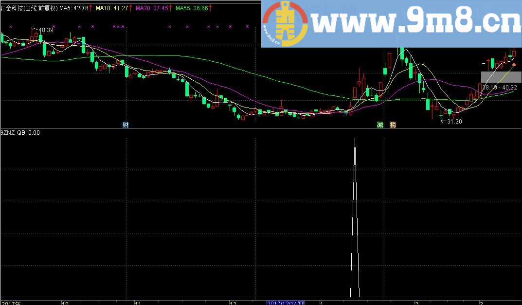BZNZ 天石永红 通达信指标 源码 贴图