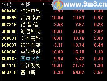 不喜者勿入 不含未来函数 金牌选股 通达信主图指标 贴图 加密