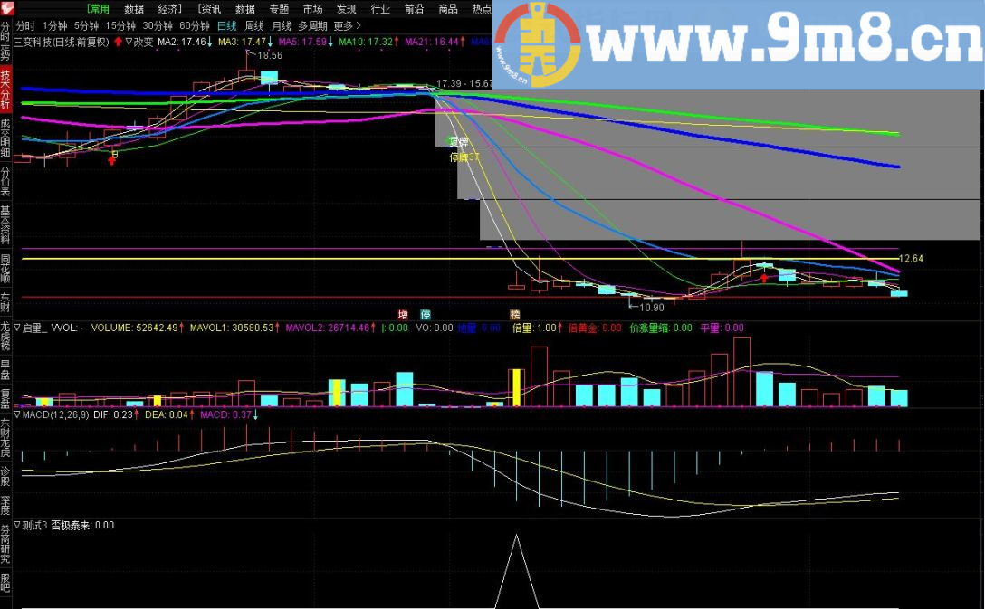 否极泰来 抄底撬板 通达信副图指标 预警 贴图