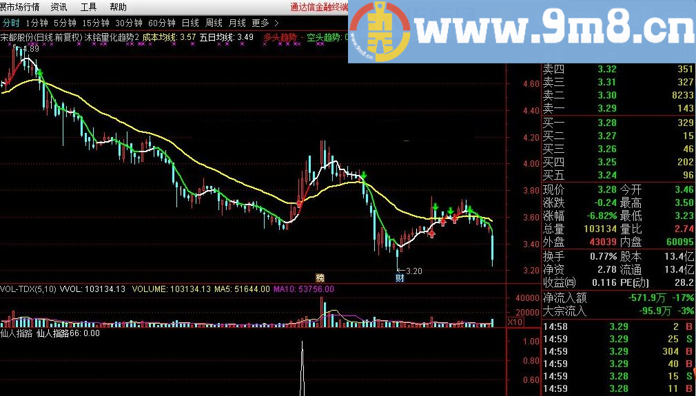 仙人指路 通达信指标 源码 贴图