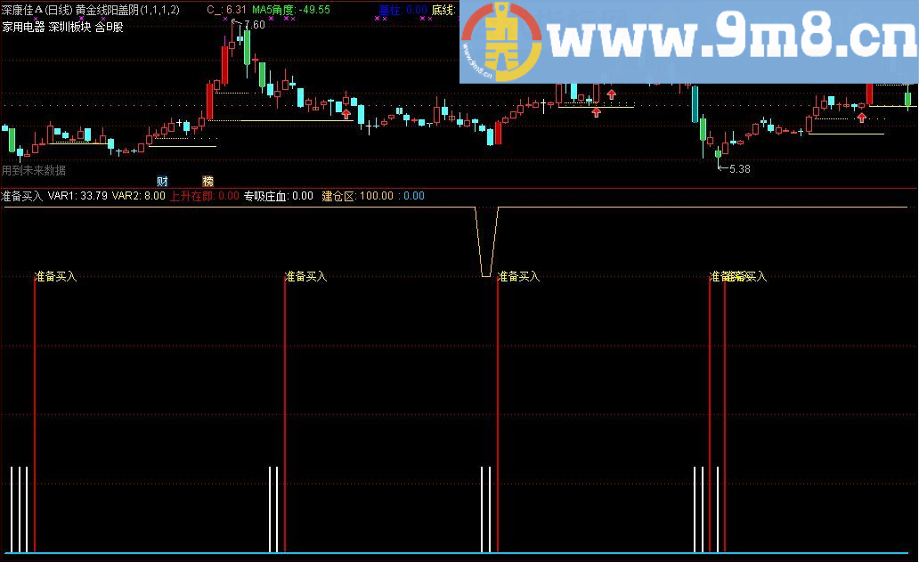 准备买入 通达信副图指标 贴图