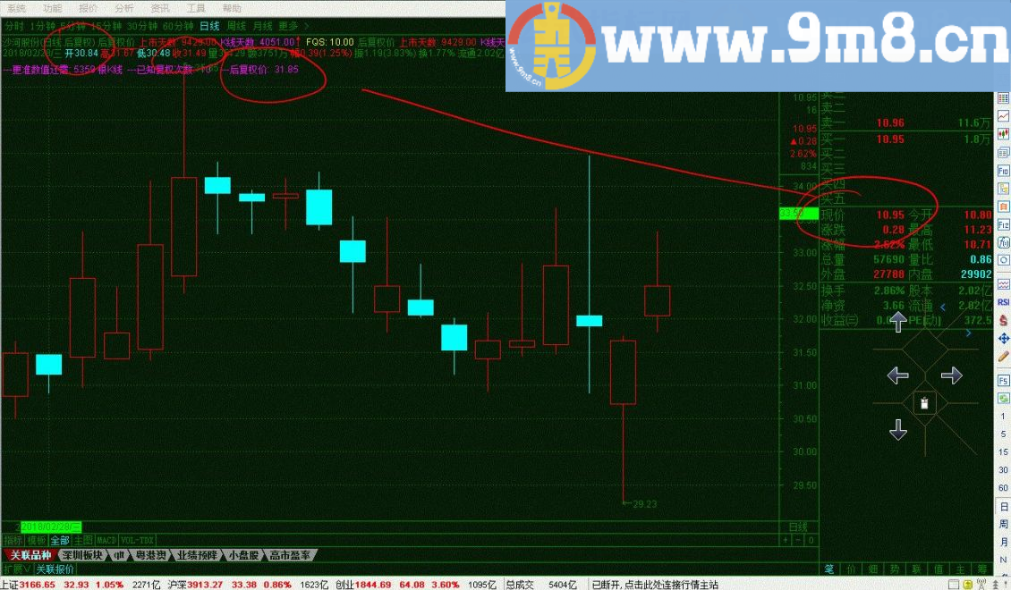 网上找不到这种指标 前复权显示后复权价 通达信指标 贴图