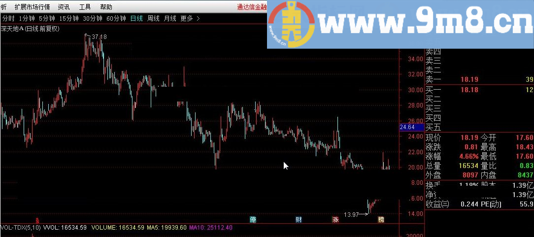 龙腾四海 修改 通达信指标 源码 贴图