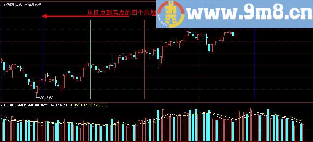 修改后通达信版本《通达信三角洲预测》通达信主图指标 贴图 加密