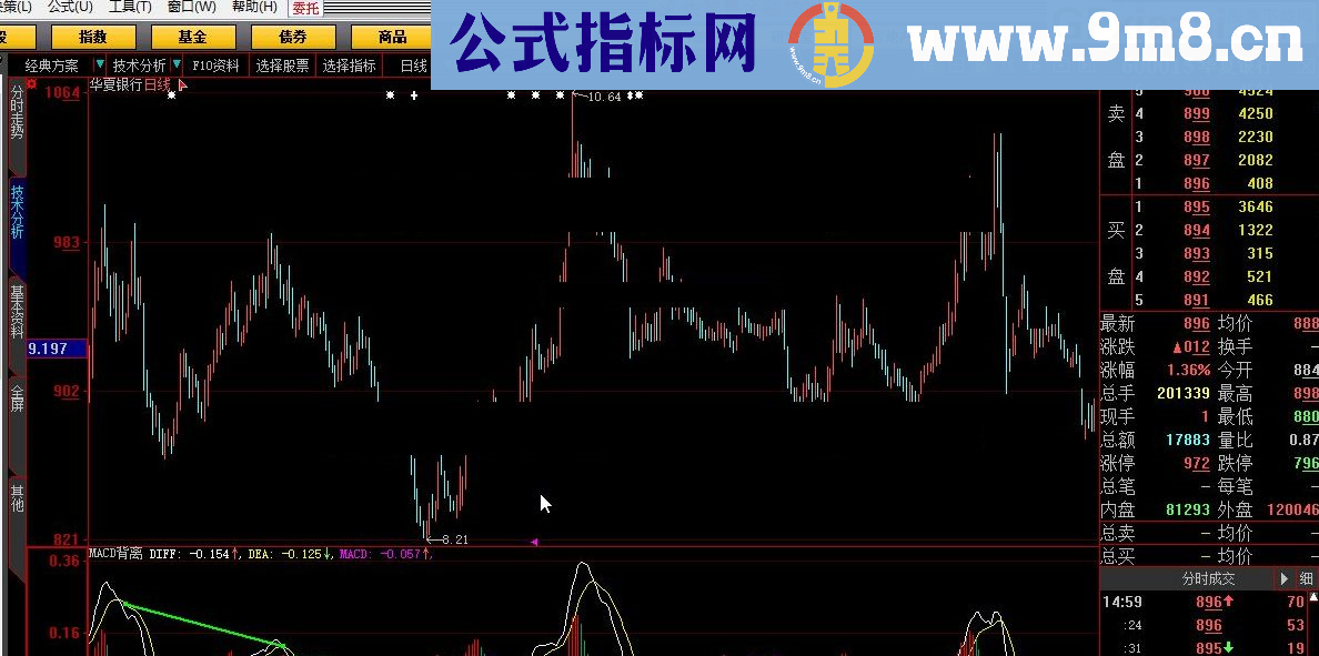 具体请看图 MACD背离 大智慧指标 九毛八公式指标网