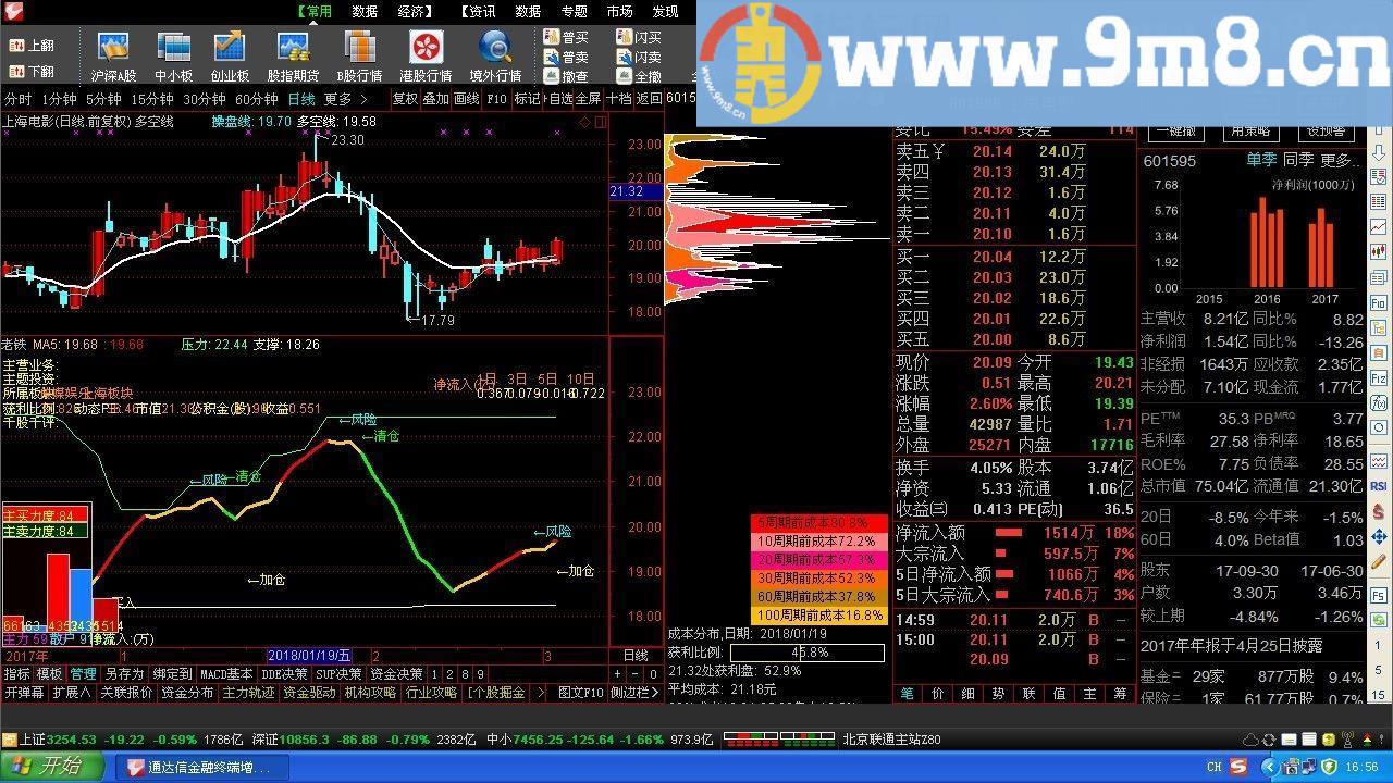 很不错很不错的操盘系统有选股——老铁 通达信副图+选股指标 贴图