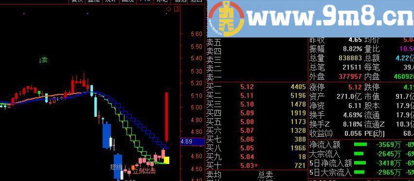 珍藏操盘主图指标 通达信主图指标 源码 贴图