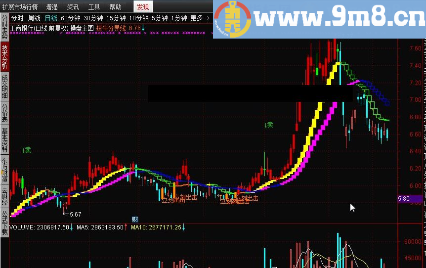 该指标中含有二个趋势带 珍藏操盘主图指标 通达信主图指标 九毛八公式指标网