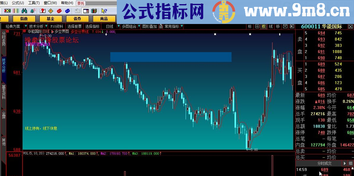 温和的反转 多空界面 大智慧指标 九毛八公式指标网