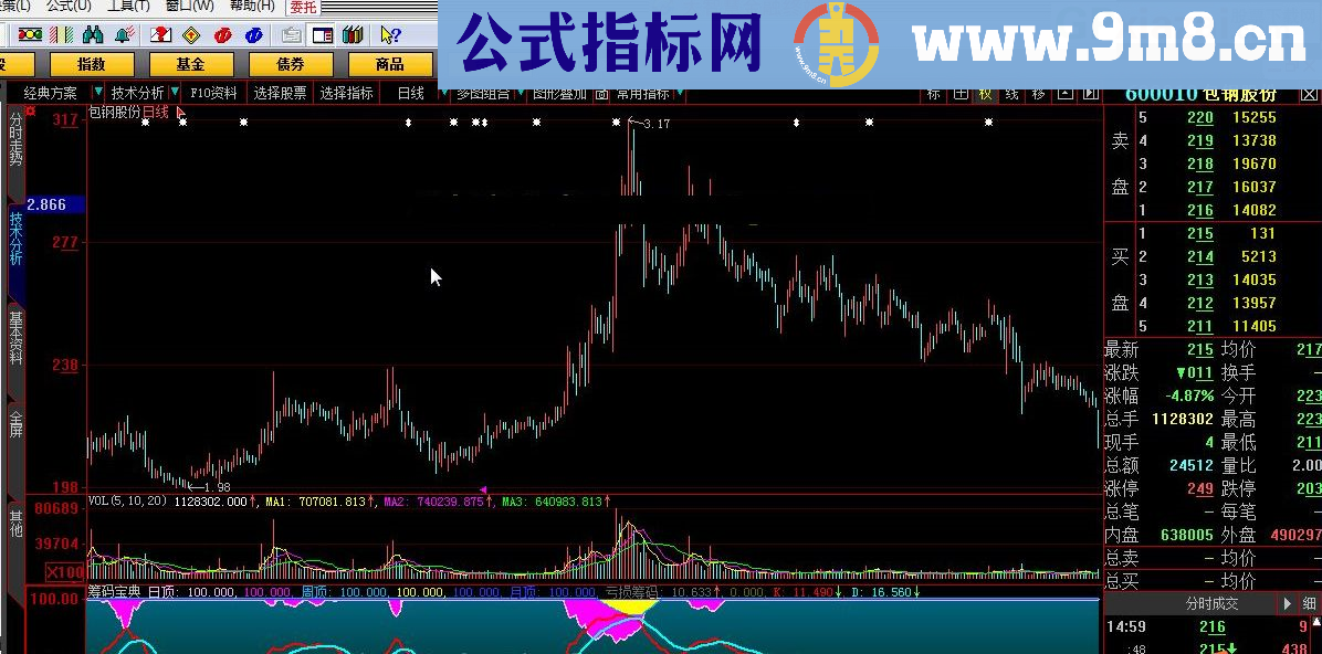 贴出来送给大家 筹码宝典 大智慧指标 九毛八公式指标网