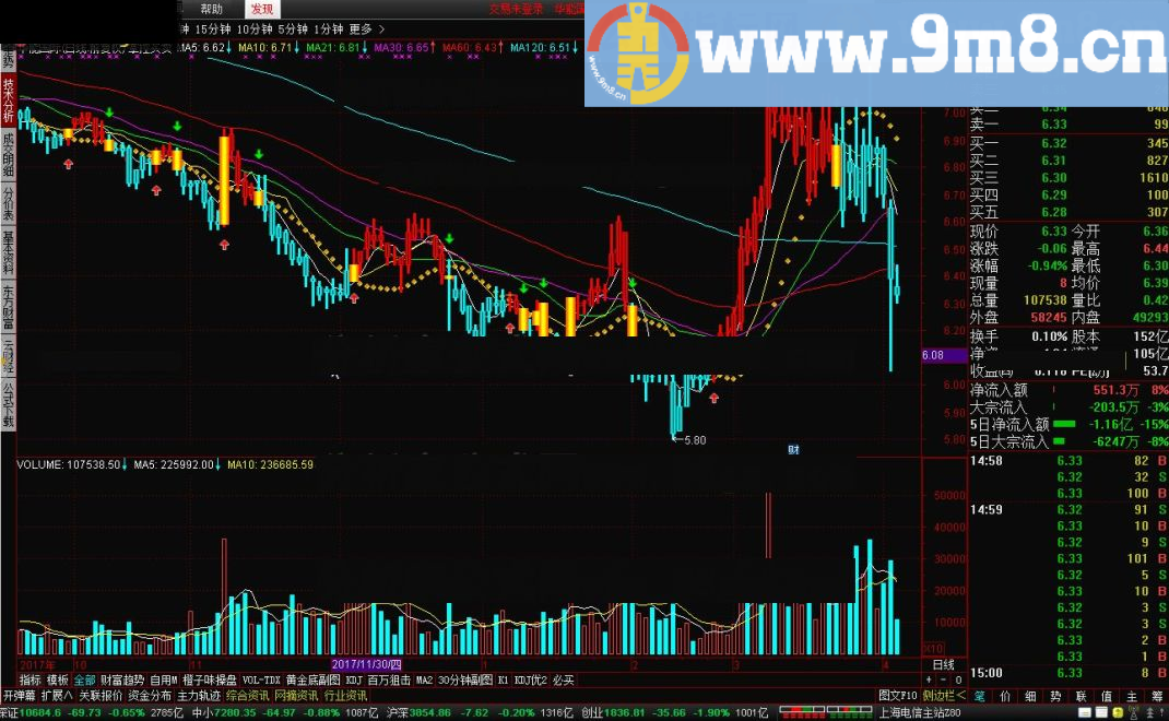 掌控买卖 通达信指标 源码 贴图