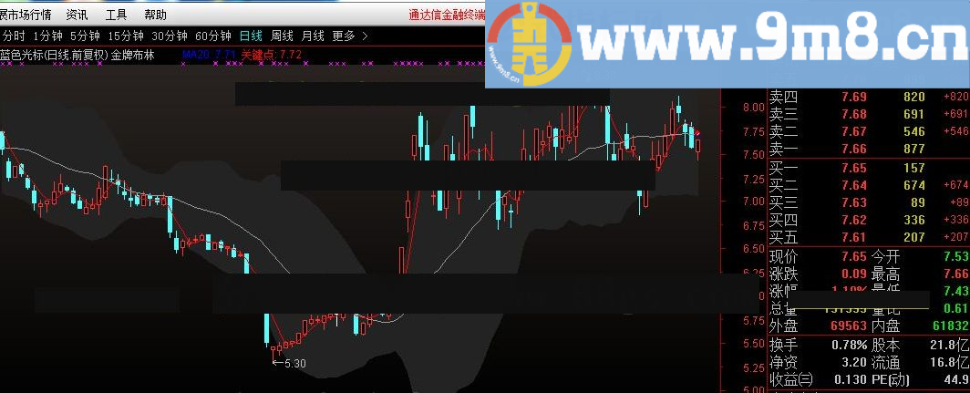 易鸣制作 主图布林 金牌布林 通达信主图指标 九毛八公式指标网