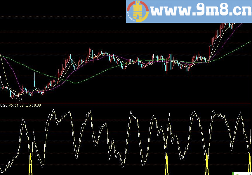 三日内必有涨停 通达信指标 源码 贴图