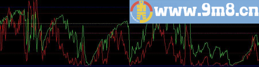 获利纵横 通达信指标 源码 贴图