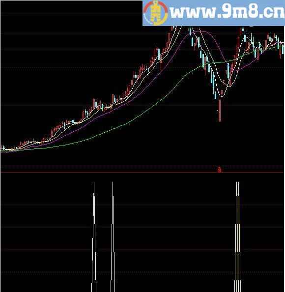 只抓涨停 通达信指标 源码 贴图