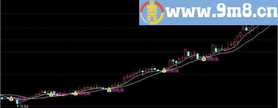 李氏提款机 通达信指标公式 源码 贴图