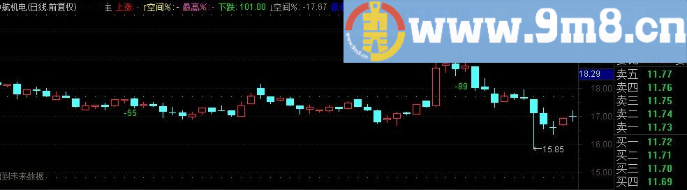 进货机会 时空上下限制 通达信主图指标 源码