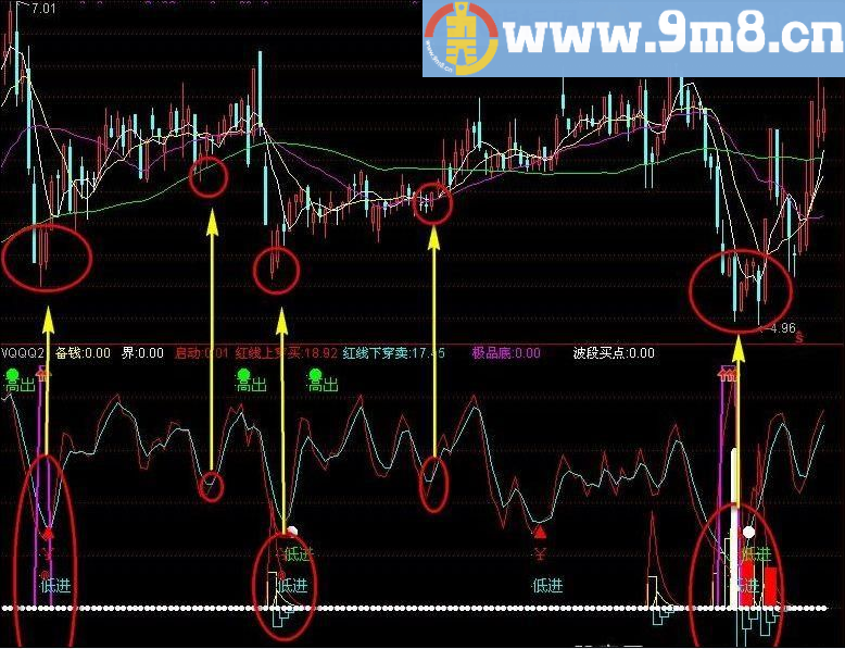 短线很好用 通达信副图指标 源码