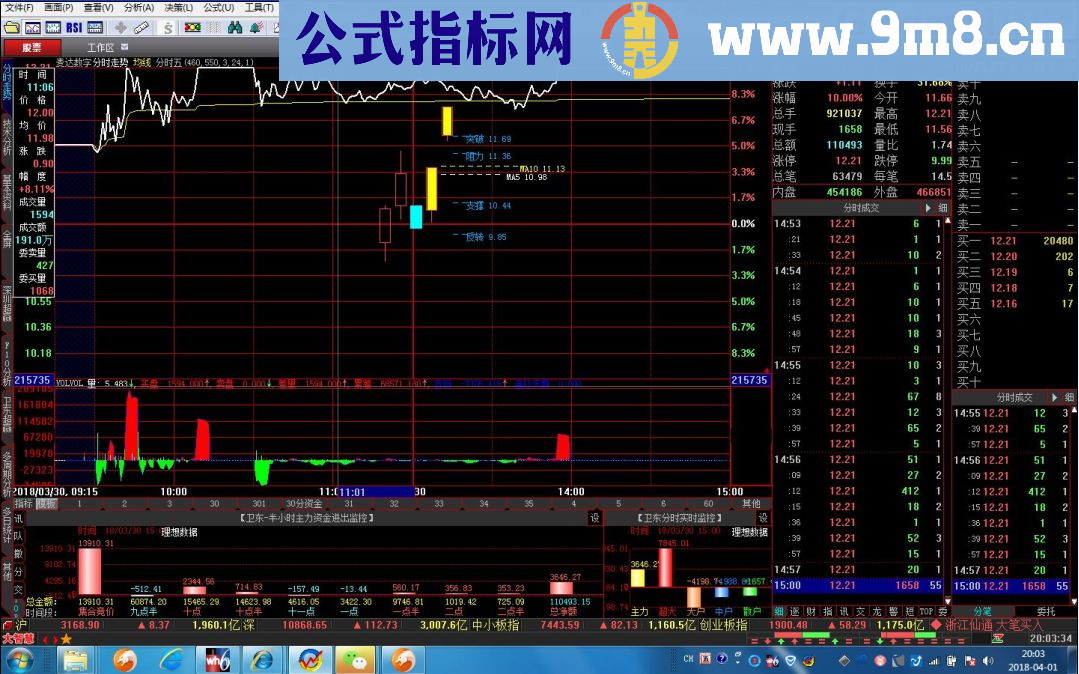 这个指标对股友们有很大的帮助 分时成交量 大智慧副图指标 贴图 看资金进出