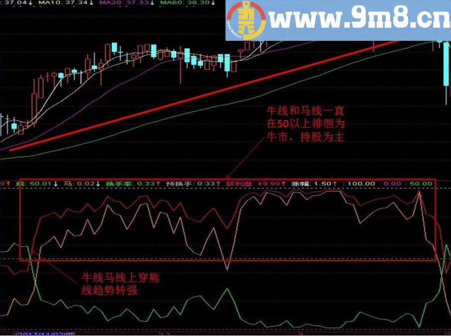 牛马熊 通达信副图指标 贴图 无未来 抓牛弃熊利器