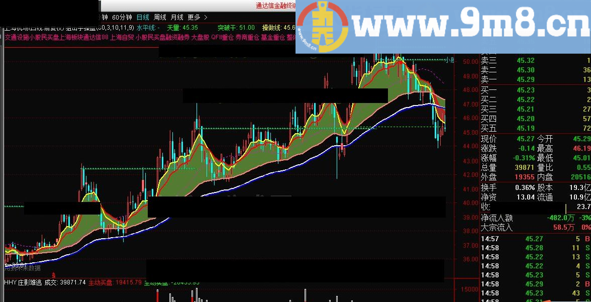狙击手操盘 通达信指标 源码 贴图