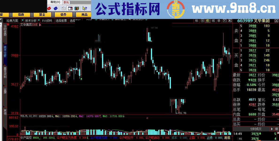 把这个自用的指标奉献给大家 伞户监控 大智慧指标 九毛八公式指标网