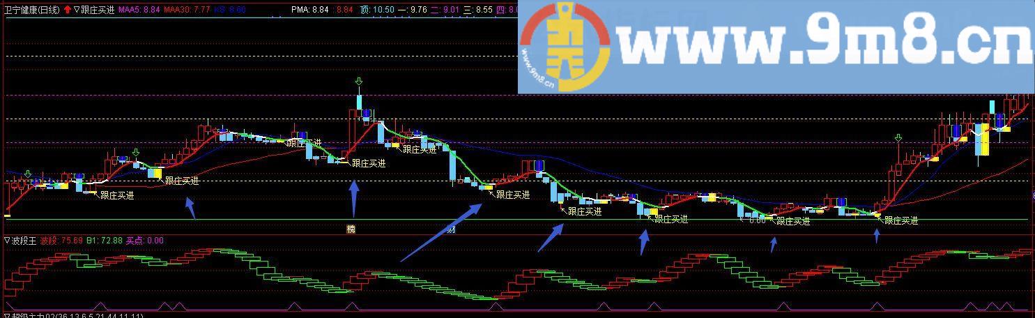 无未来 无未来 无未来 跟庄买进 通达信主图指标 贴图 无未来