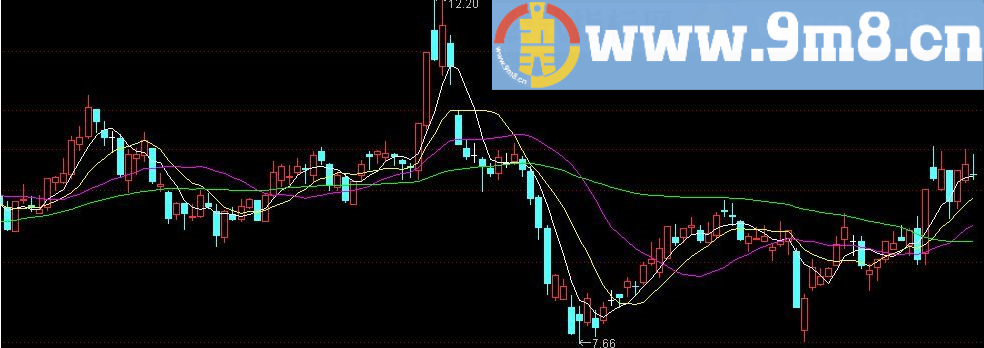 八仙过海 通达信指标 源码 贴图