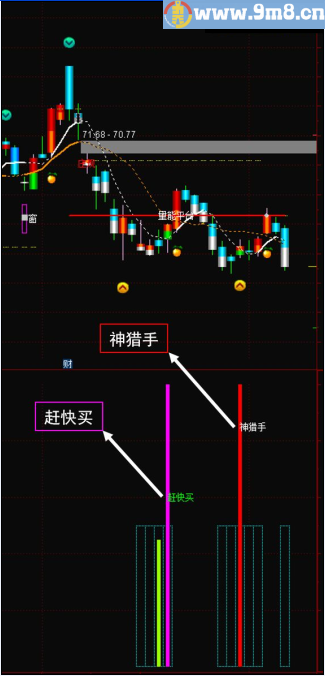 底部买入之【神猎手】 通达信副图选股公式 源码 贴图 无未来数据