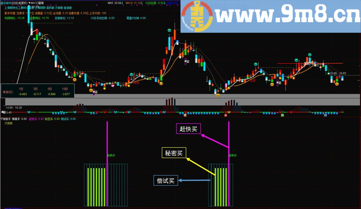底部买入之【神猎手】 通达信副图选股公式 源码 贴图 无未来数据