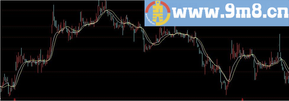 追求大道至简 ZDIF 通达信主图指标 九毛八公式指标网