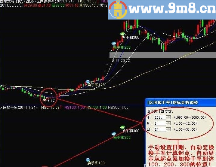 有意义的区间换手参考指标 通达信指标 贴图