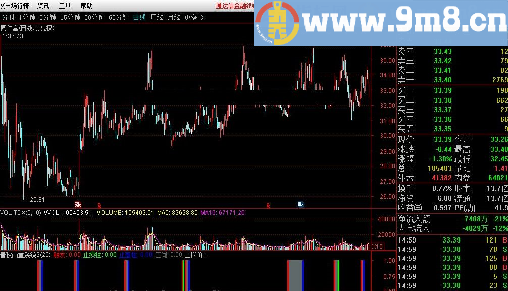 春秋凸量系统 通达信指标 源码 贴图