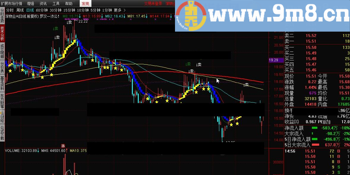 罗汉一济公 通达信指标 源码 贴图