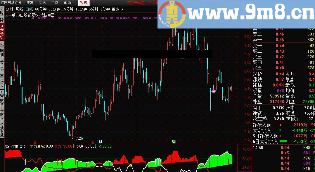 简单好用 筹码主散博弈 通达信主图指标 九毛八公式指标网