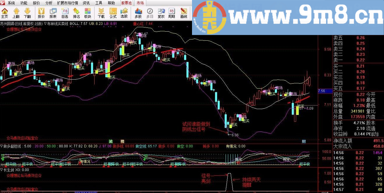 七武器系列之长生剑(指标 副图 选股 通达信 贴图 无未来)七绝阵之一【亮剑精神】