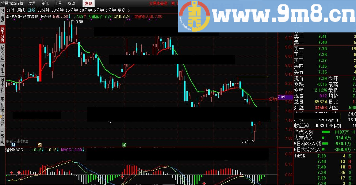 思路理念非常棒 强弱MACD 通达信指标 九毛八公式指标网