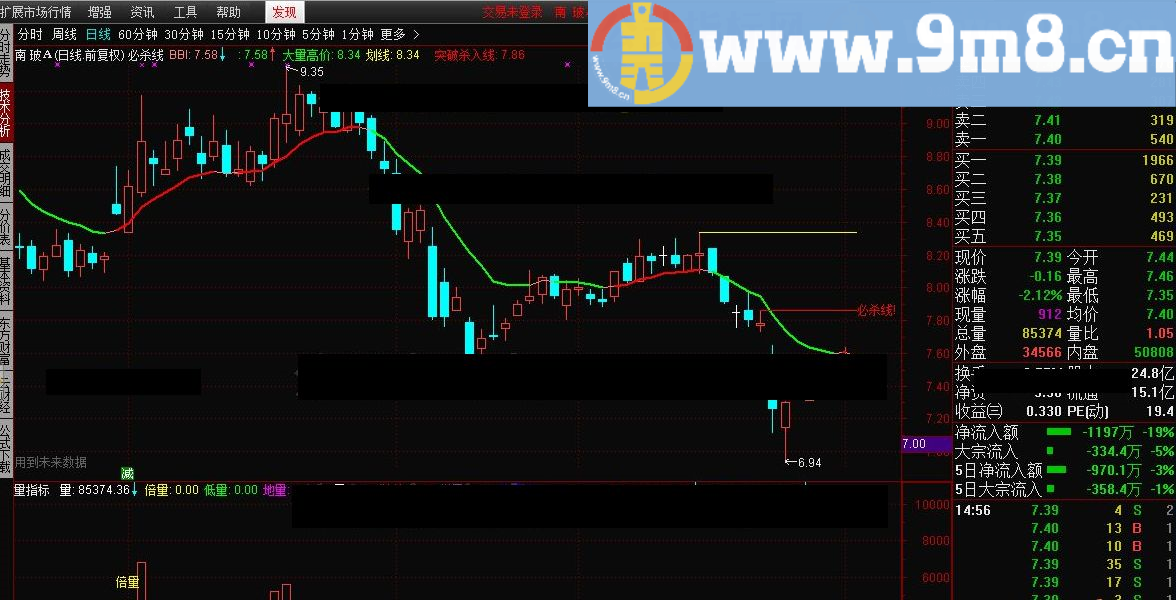 量指标 通达信指标 源码 贴图