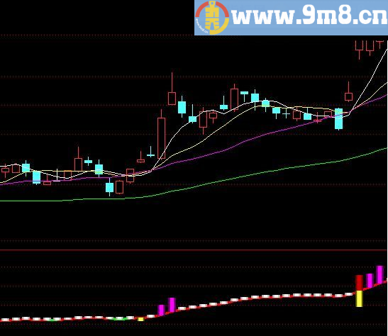 汇盈资金 通达信指标 源码 贴图