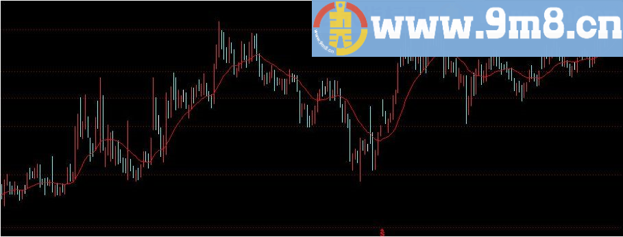 买卖点合理 非常好用的主力 通达信主图指标 九毛八公式指标网