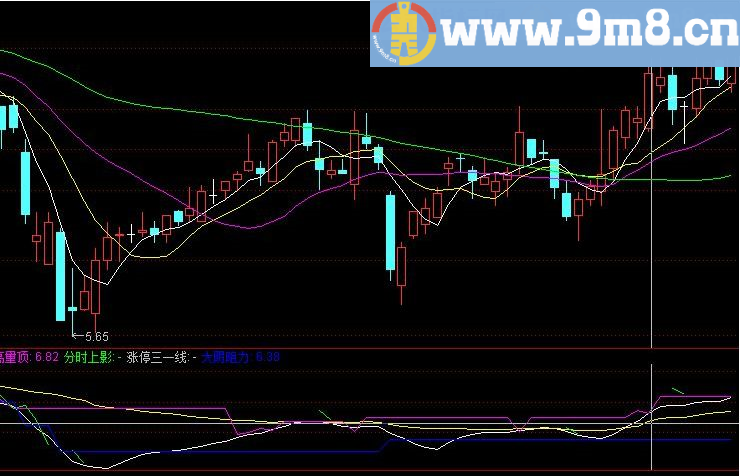 牛熊分界 通达信指标 源码 贴图