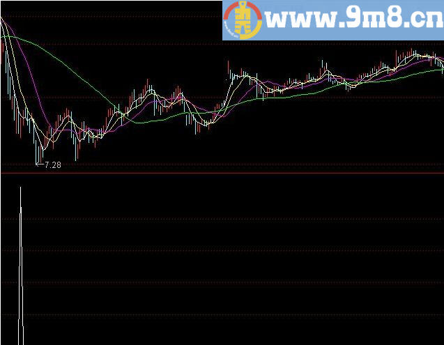 清泉子低进选5 通达信指标 源码 贴图