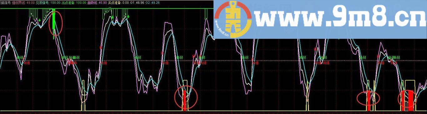 顶底信号 通达信副图指标 源码 贴图