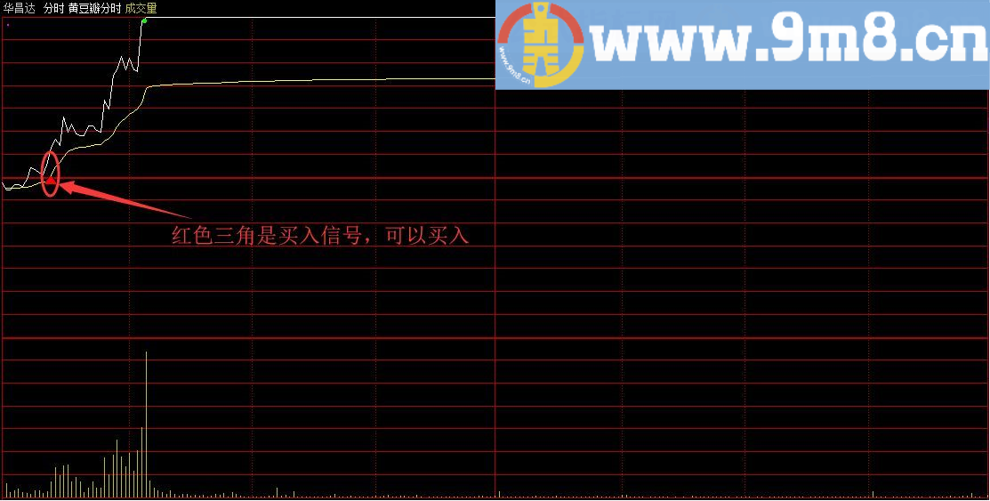 经过多次修改和优化 黄豆瓣鸟虽小 叫声忒嘹亮 黄豆瓣分时 通达信主图分时指标 贴图 无未来