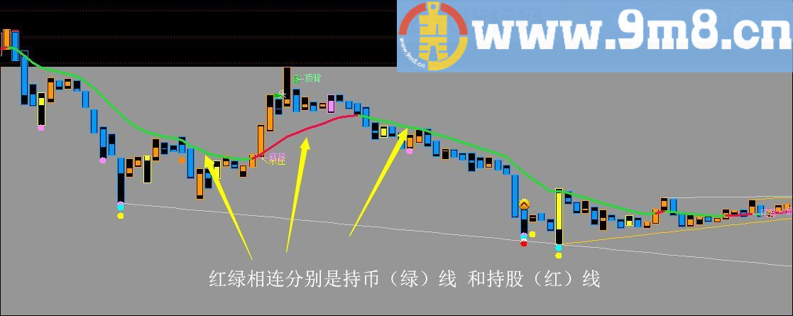 万山红遍 通达信指标 源码 贴图