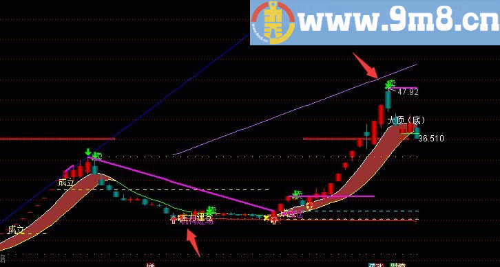 短线为王 只做短线 此指标助我翻仓几十倍 通达信指标 贴图