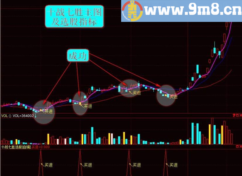 十战七胜 通达信主图选股指标 源码 贴图 无未来