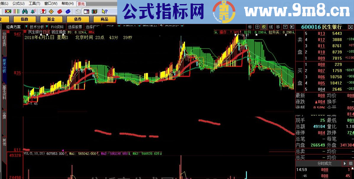 股市共勉 钱庄操盘 大智慧指标 九毛八公式指标网