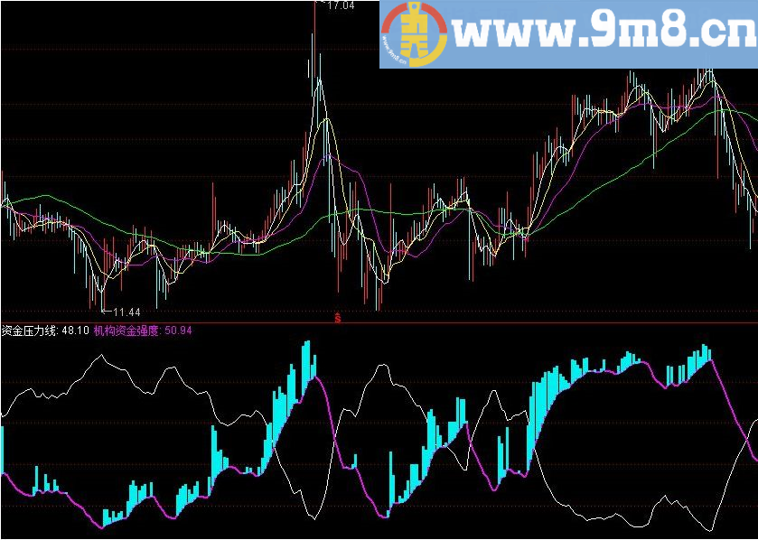 魔鬼资金 通达信指标 源码 贴图