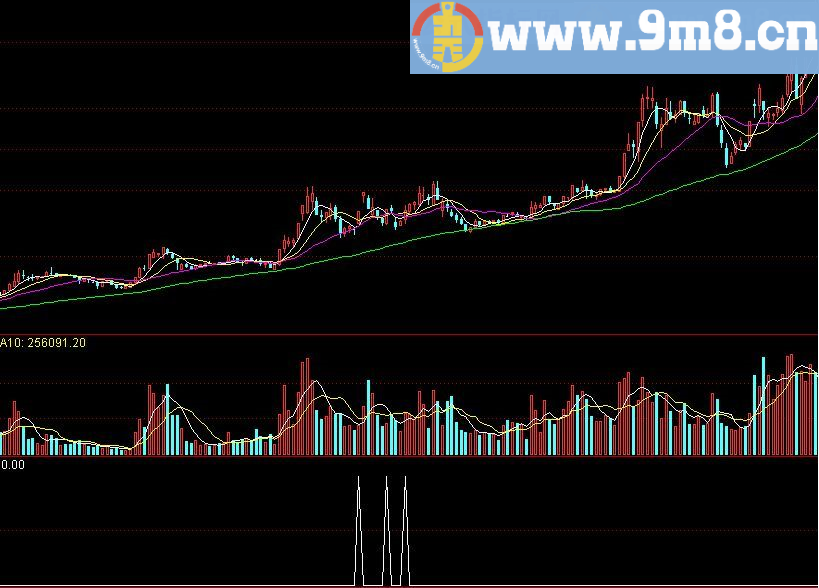 强者出击选股 通达信指标 源码 贴图